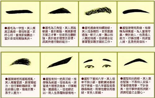 文档介绍男人眉毛面相学图解眉毛有痣的位置和命运图解