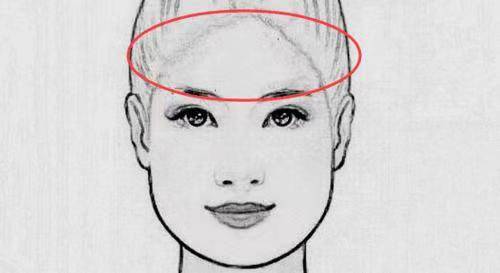 怎么看头尖额窄的人面相图解命运、额头窄眼光短浅