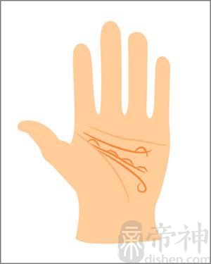 手掌上常见的一般线与纹，你知道吗？