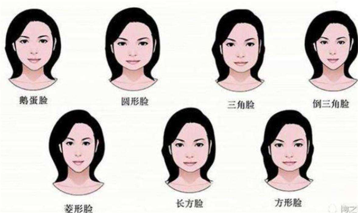 最丑的四种脸型，自古以来呀，看看你是哪种？