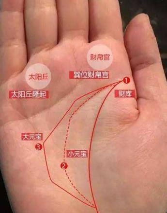 手纹的财运纹在哪个位置怎么看手相财运线?